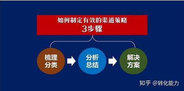 利用内部渠道快速提升快手千川粉丝量 (内部渠道有哪些)-初仟社区