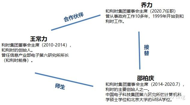 和利時掌控權爭奪戰深度解析