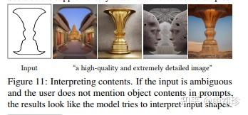论文阅读：Adding Conditional Control to Text-to-Image Diffusion Models - 知乎