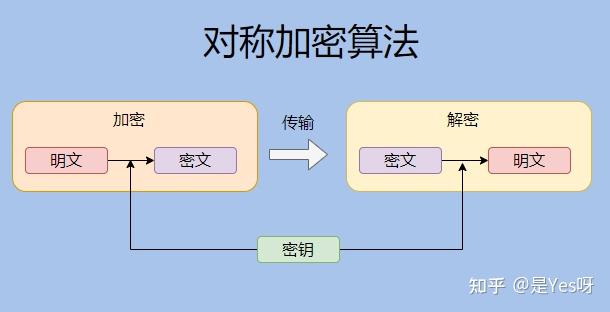 信息安全壁垒：让你无法窥探别人的加密空间