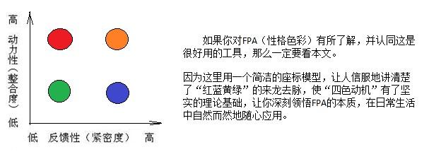 性格色彩 Fpa 原理破解 轻松达致深刻领悟 知乎 性格色彩 Fpa 原理破解 轻松达致深刻领悟 知乎