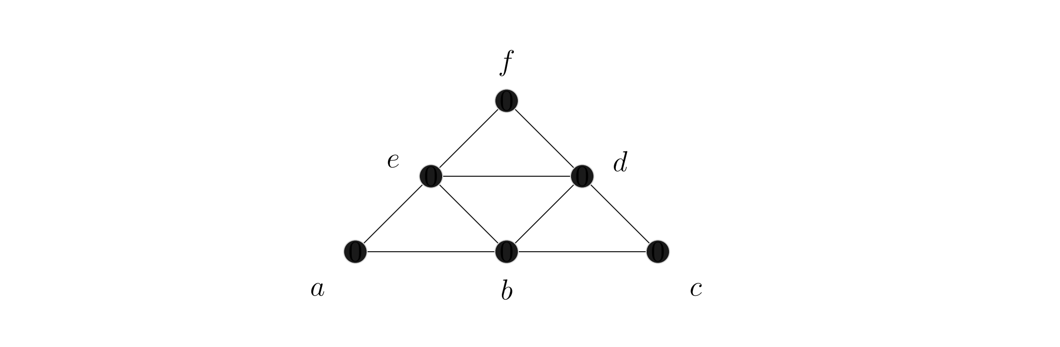 图论学习笔记（1）- 图的介绍 An introduction to graphs - 知乎