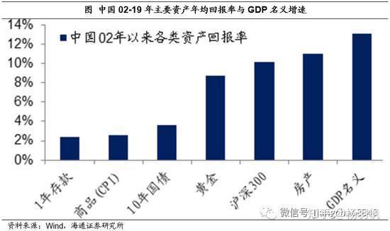 货币发放速度大于人口增长率_中国人口增长率变化图(3)