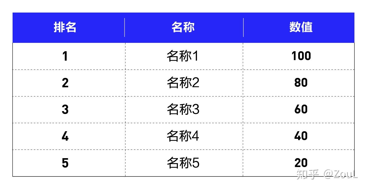 经常用到的榜单排名数据，如何做好看！ - 知乎