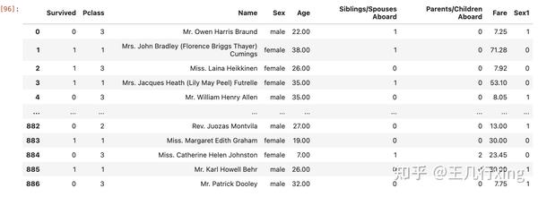 Python 分类变量列的数字编码 - np.where, apply, replace, map, Label Encoder - 知乎