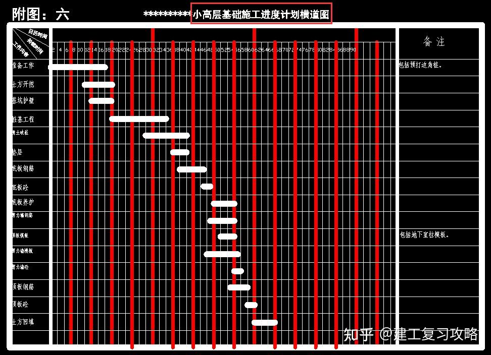 想要快速完成施工計劃70個施工進度計劃橫道圖模板圖表更易看懂