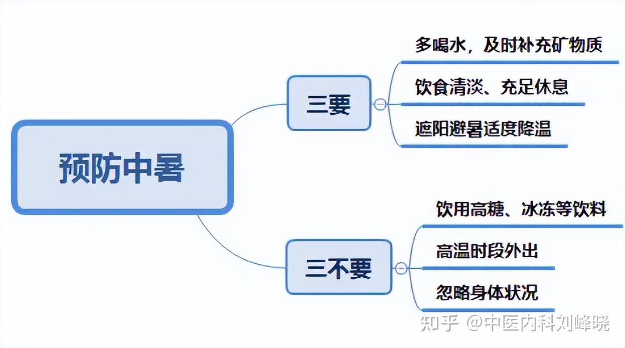 三伏天晒背有科学依据吗?来看这篇,看你真的会晒背吗! - 知乎