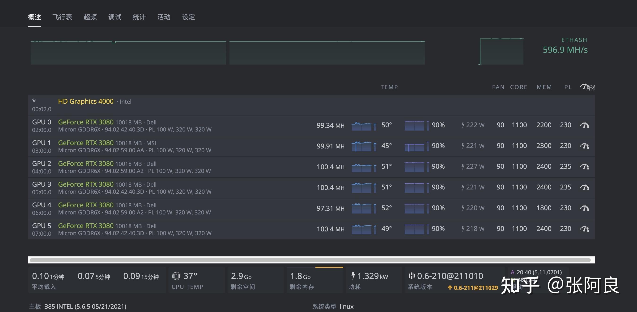 全30系显卡哈西算力超频参数一览