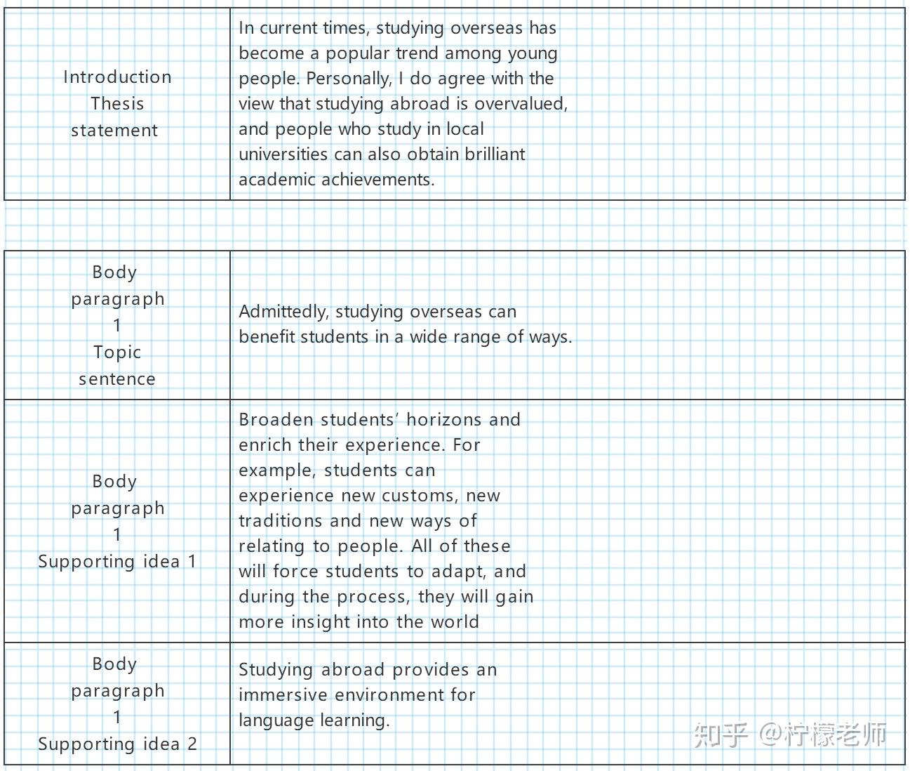 pte-writing-essay-animal-rights