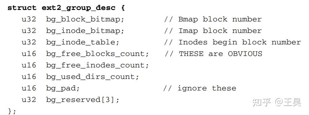 Linux EXT2文件系统 - 知乎
