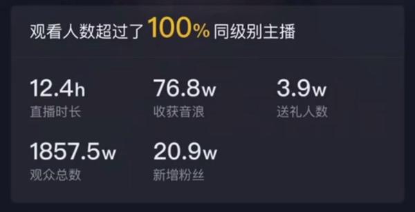 1音浪等于0.1元,76.8万音浪等于7.