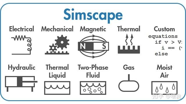 Simulink Simscape - 知乎