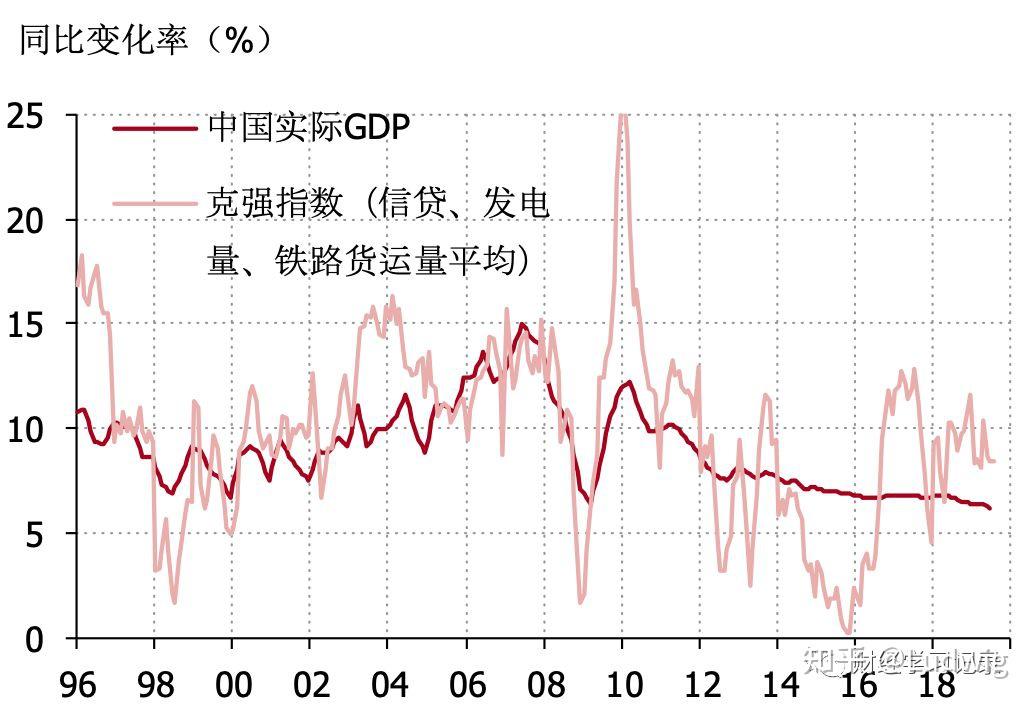 1 中国经济增长的波动增长和波动是宏观经济两个永恒的话题.图6.