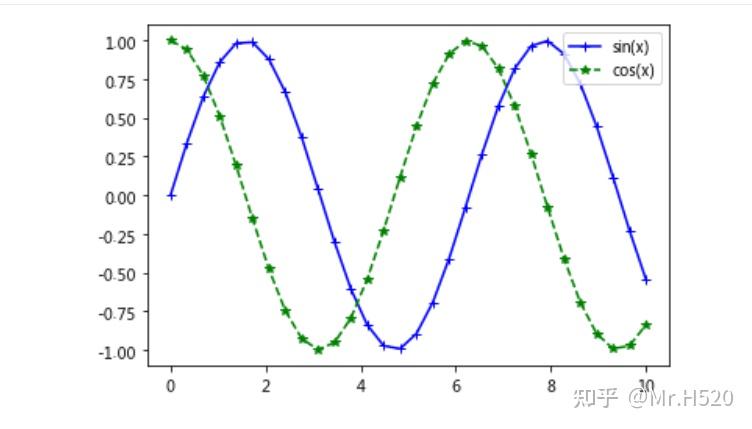 matplotlib:各种基础图形绘制 - 知乎
