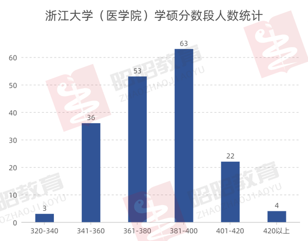 二零二零年浙江大學錄取分數線_浙江大學今年的分數線_浙江大學2024年錄取分數線