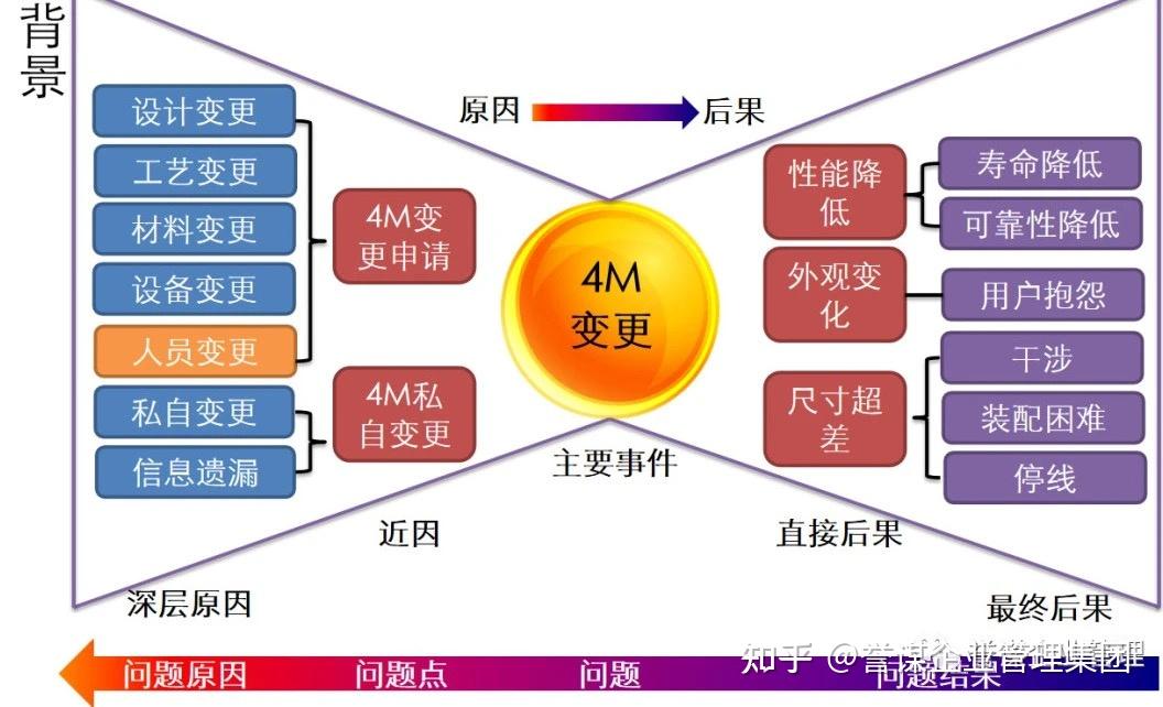 4M变更图片