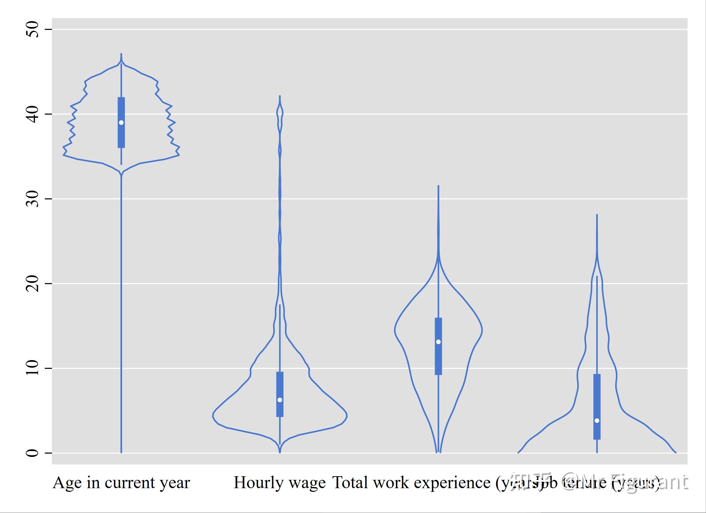 Stata violinplot 