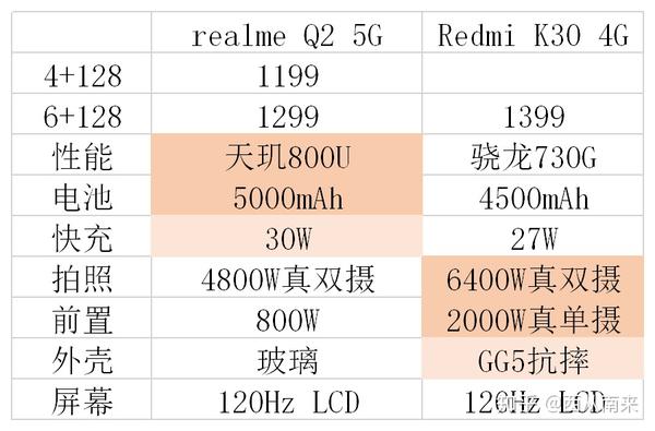如何评价 realme 发布的 q2 系列手机,有哪些亮点和不足?