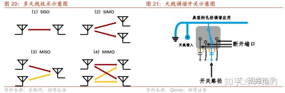 射频前端（Radio Frequency Front-End，RFFE）是无线通信模块的核心组件 - 知乎