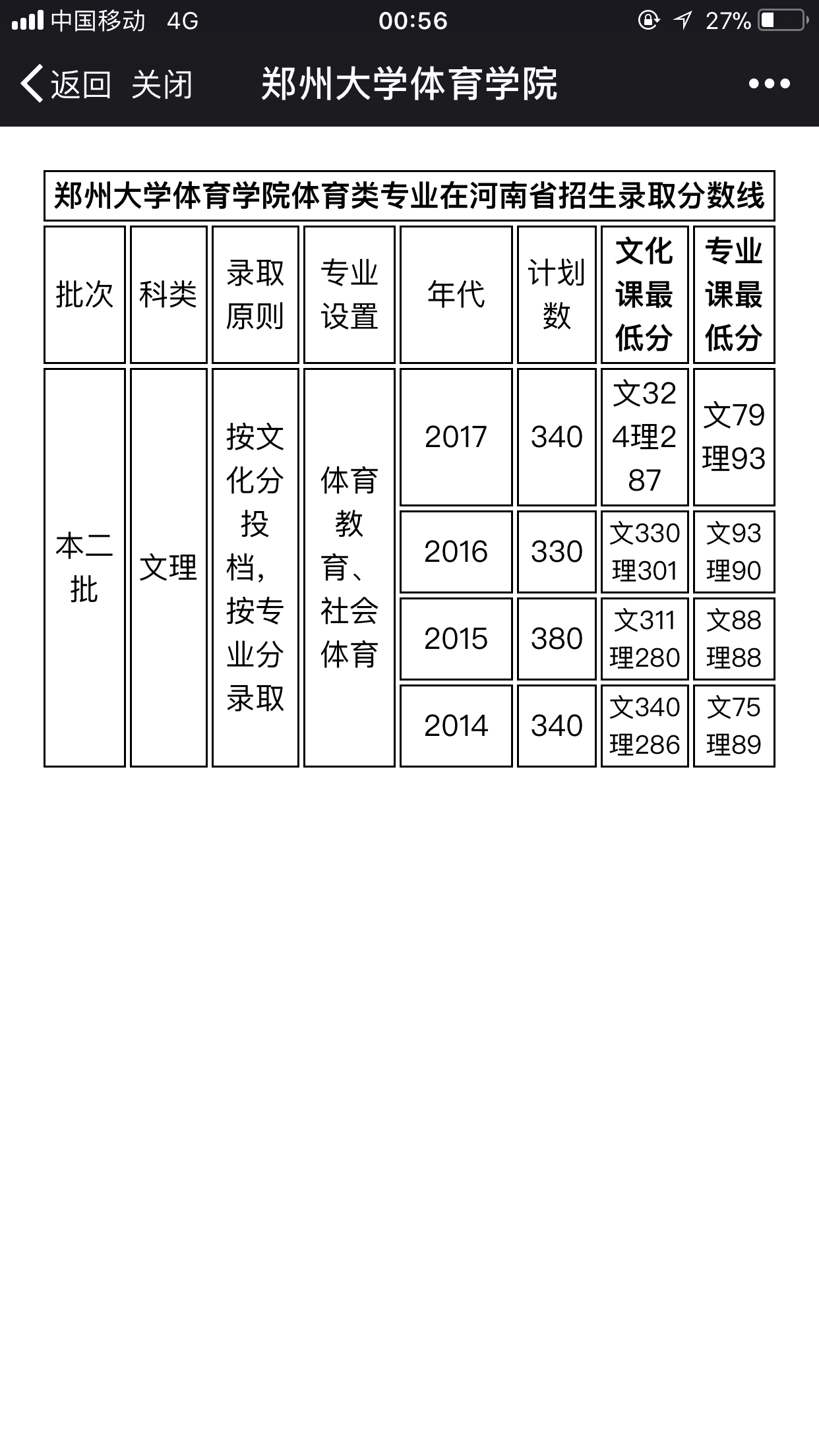 2018河南体考生,想考郑州大学体育学院大约得