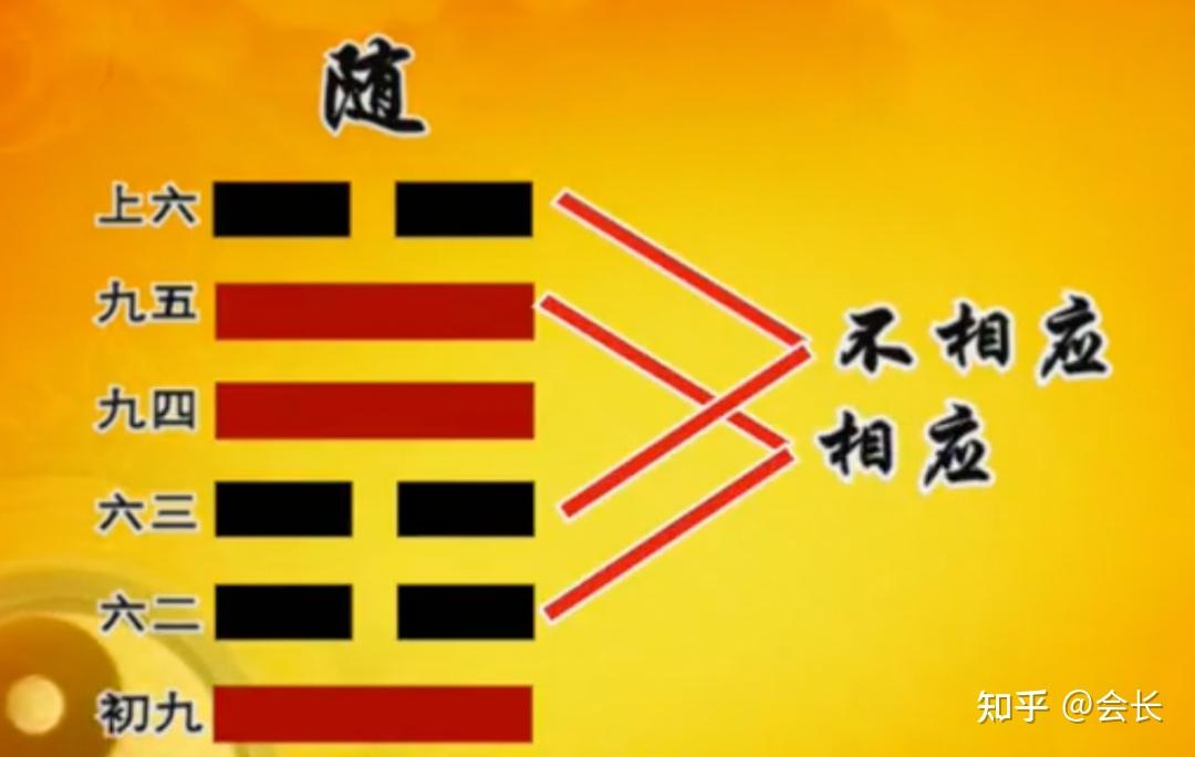 易经笔记《易经的智慧》第47集:随卦(下)随时而动 - 知乎