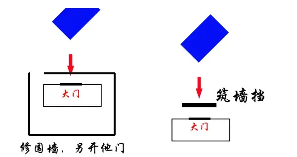 阳宅风水系列|谷雨|室外的刀和角? - 知乎