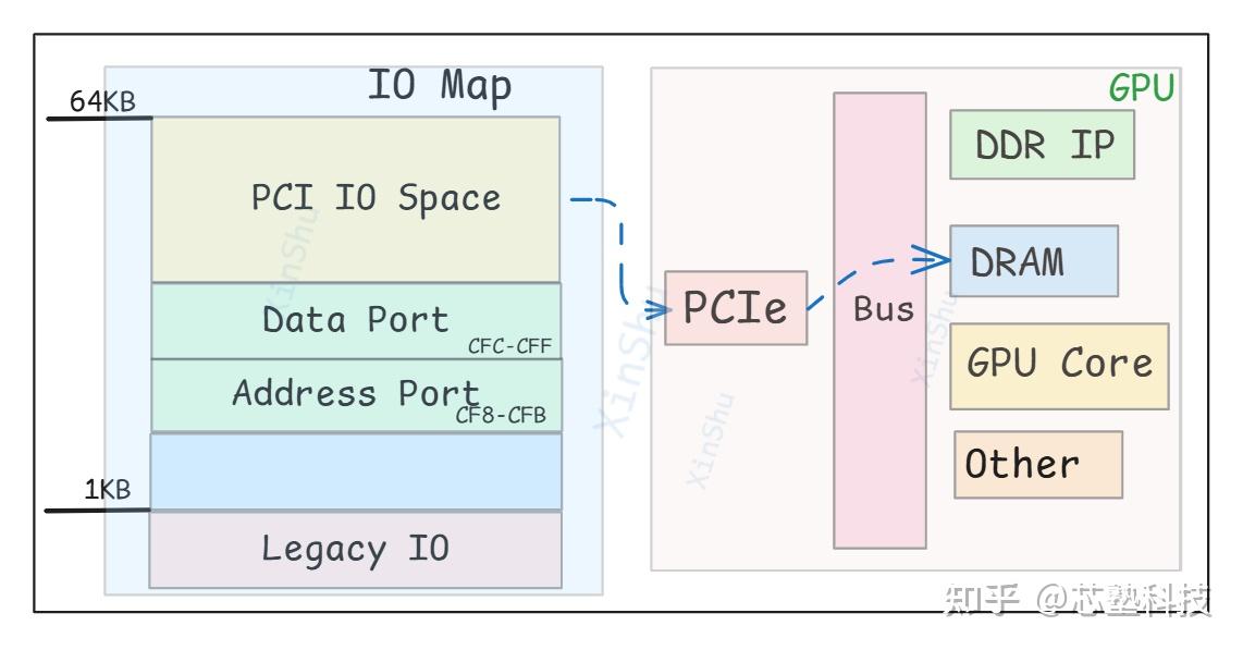 PCIe Base Address空间深度解析 - 知乎