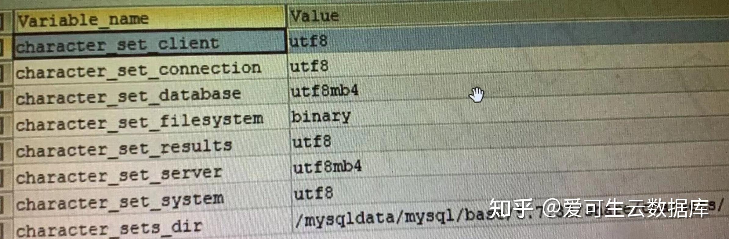  mysql latin1 
