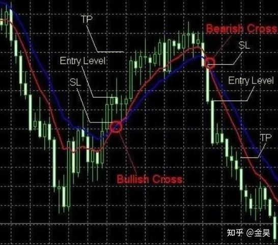 金昊：四个高胜率的交易策略，简单易上手（附图解） 知乎