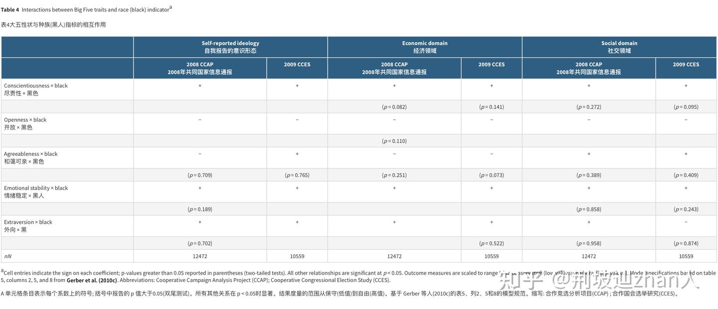 政治舞台上的五大人格特征- 知乎