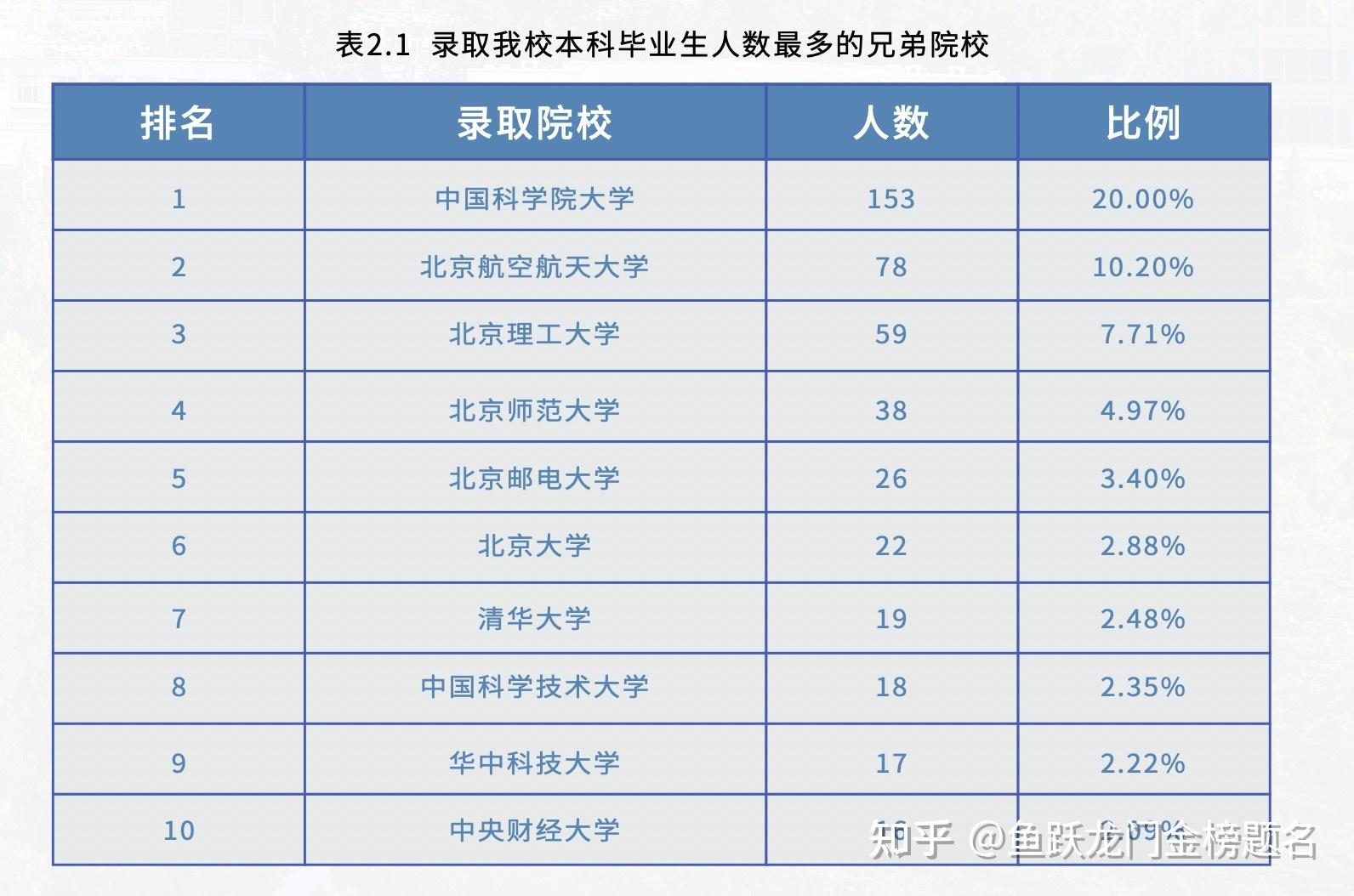 北京科技大學就業情況