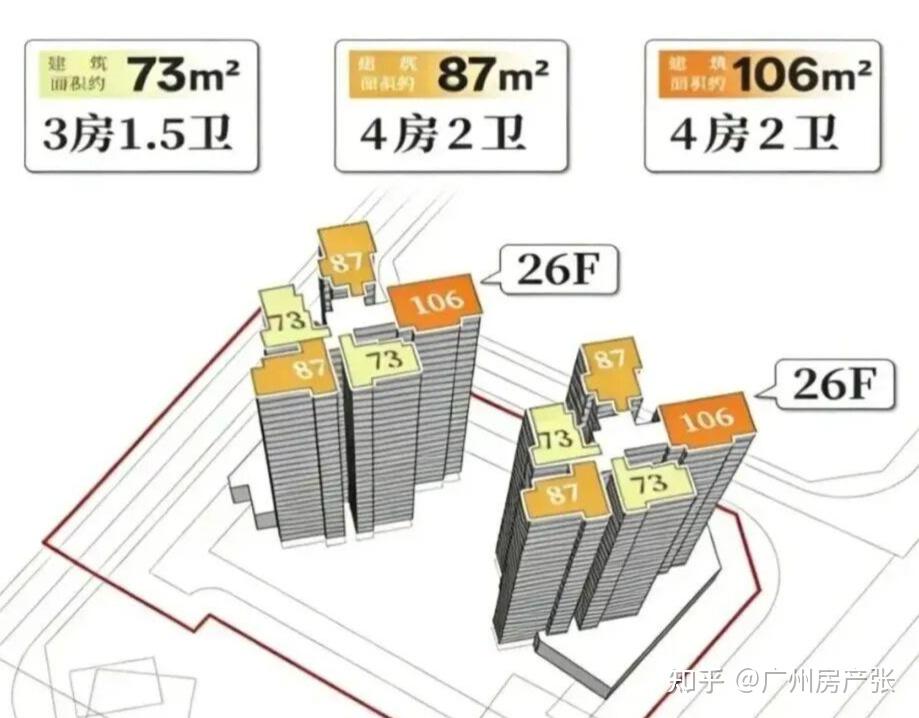 白鹅潭新盘国贸.保利海上印开盘,广州再现爆盘!320万起的地铁盘,值得买吗? - 知乎