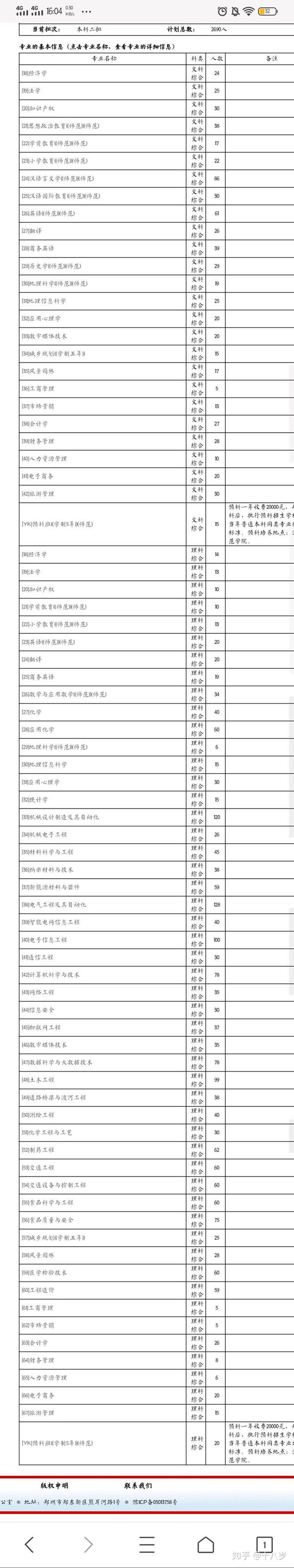 鄭州中州大學_鄭州中州大學現在改的什么名字_鄭州中州大學改名了嗎