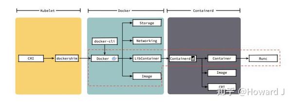 Linux Generic Receive Offload cloud - 知乎