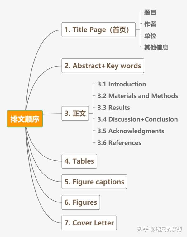 java请求一个返回流式数据的接口如何将流式数据直接返回前端编程语言CSDN问答