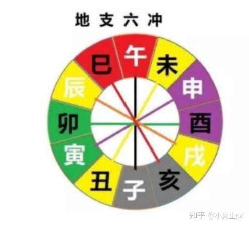 子平理论：年月日时相冲如何具体论断？ - 知乎