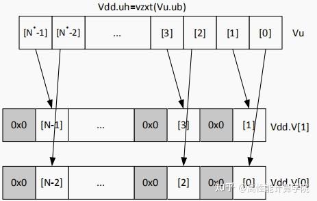 HVX 优化技术-HVX 指令介绍 - 知乎