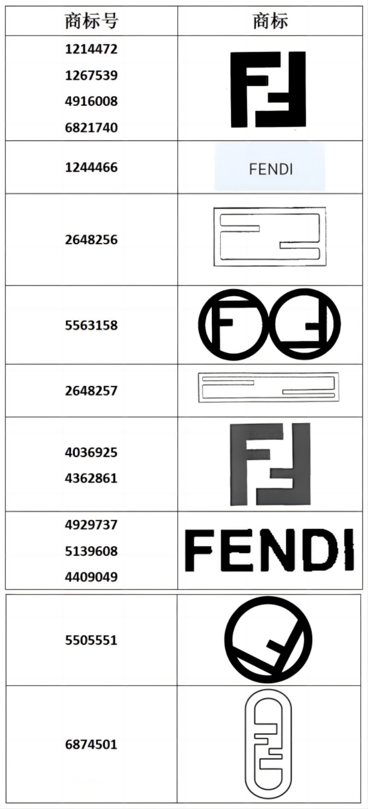 原告品牌:芬迪 fendi维权类型:商标案件号:24