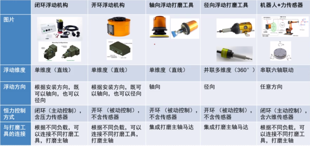 机器人浮动打磨头原理图片