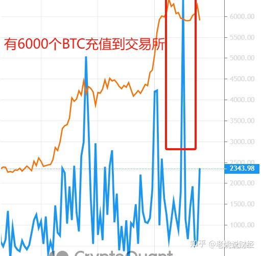 炒完比特币后_炒比特币怎么会亏