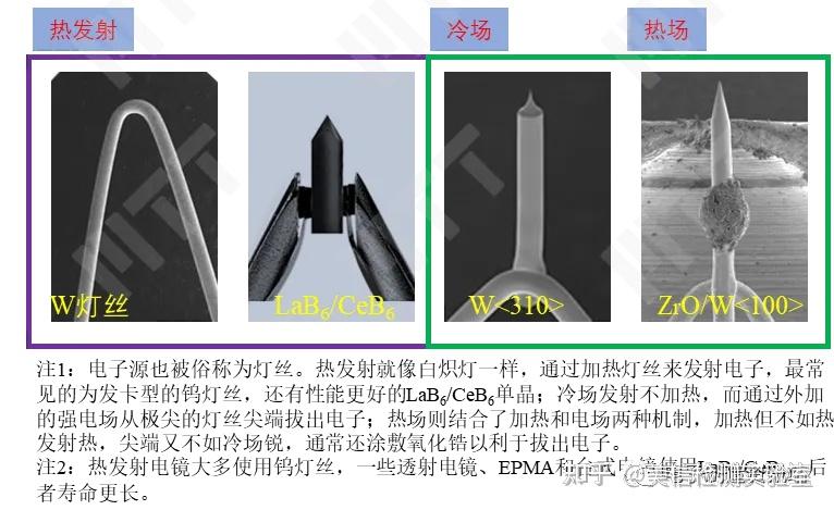 二、扫描电镜(SEM)工作原理——电镜和光镜的区别 - 知乎