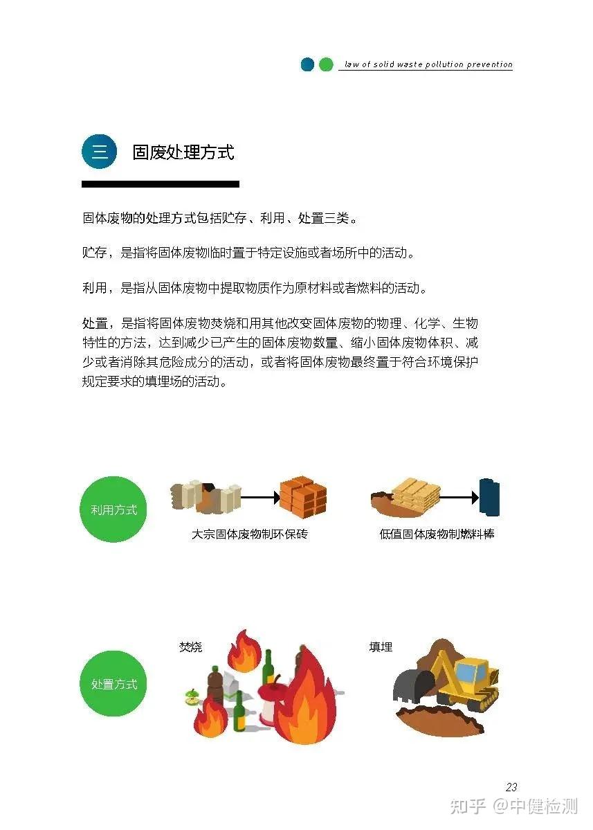 一图读懂新《固废法》 - 知乎