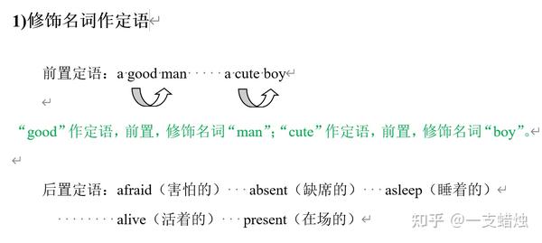 英语语法第四部分——形容词、副词(一) - 知乎