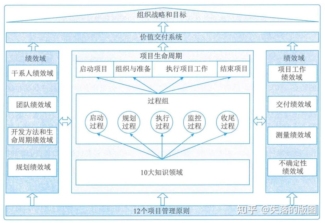 项目生命周期模型图片