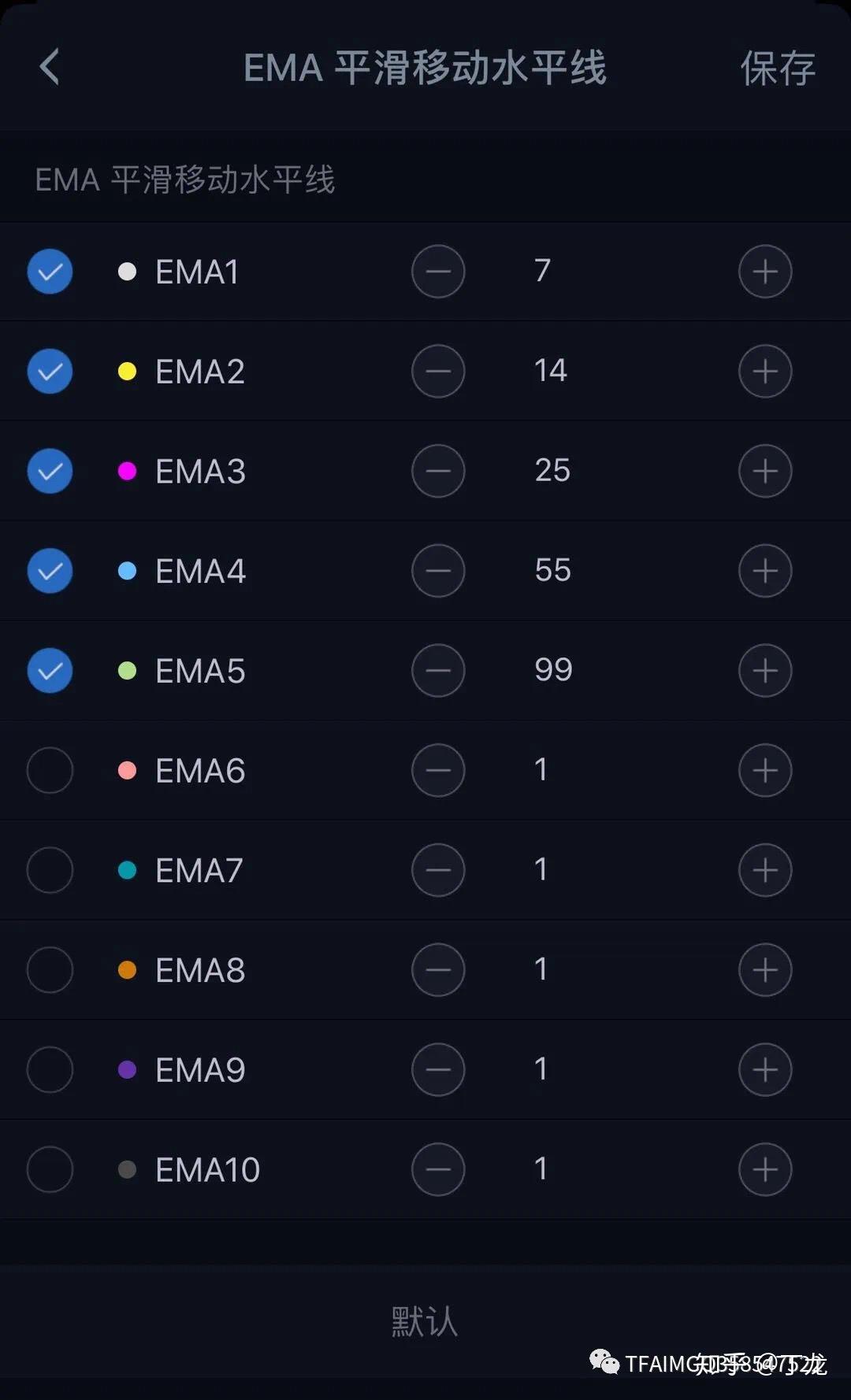 常用分析指标设置- 知乎