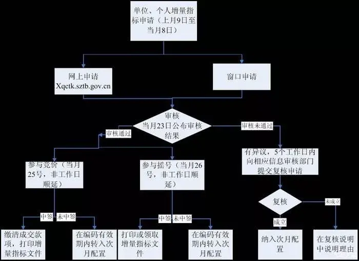 网上支付跨行清算系统_人民币清算行做什么_清算支付和结算支付
