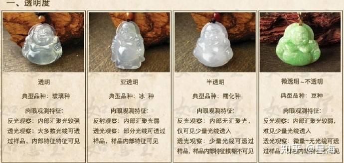观翡定翠翡翠价值鉴定评估六大硬核标准