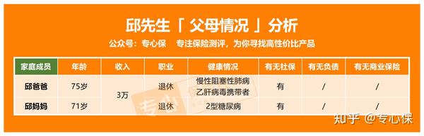 70多岁父母的保险怎么买 人均1000元 如何配齐实用保障 知乎