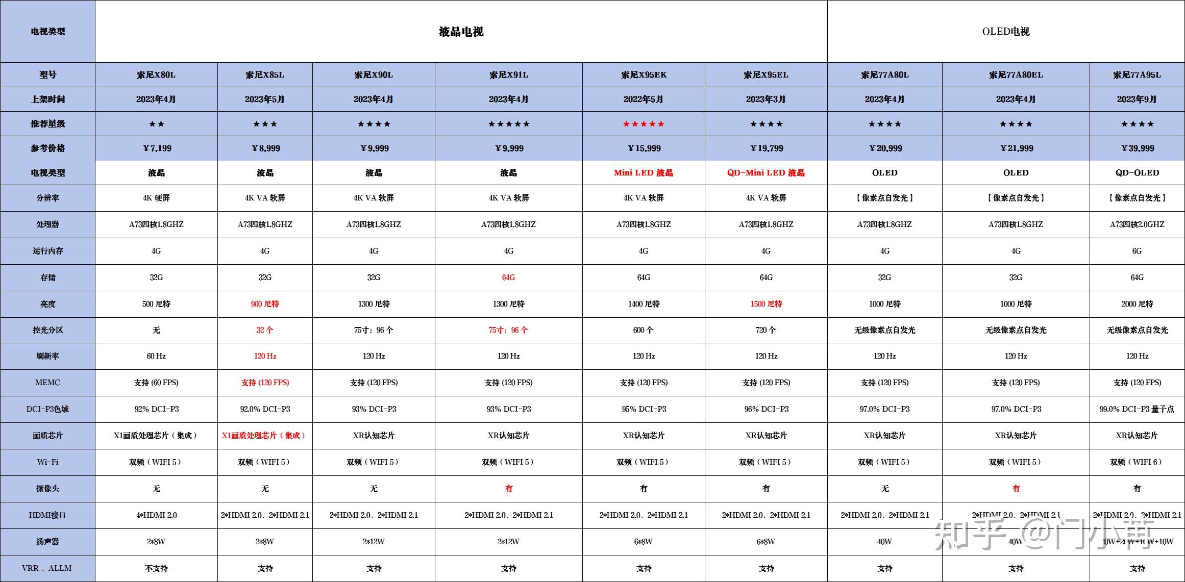 索尼9000h75寸参数图片