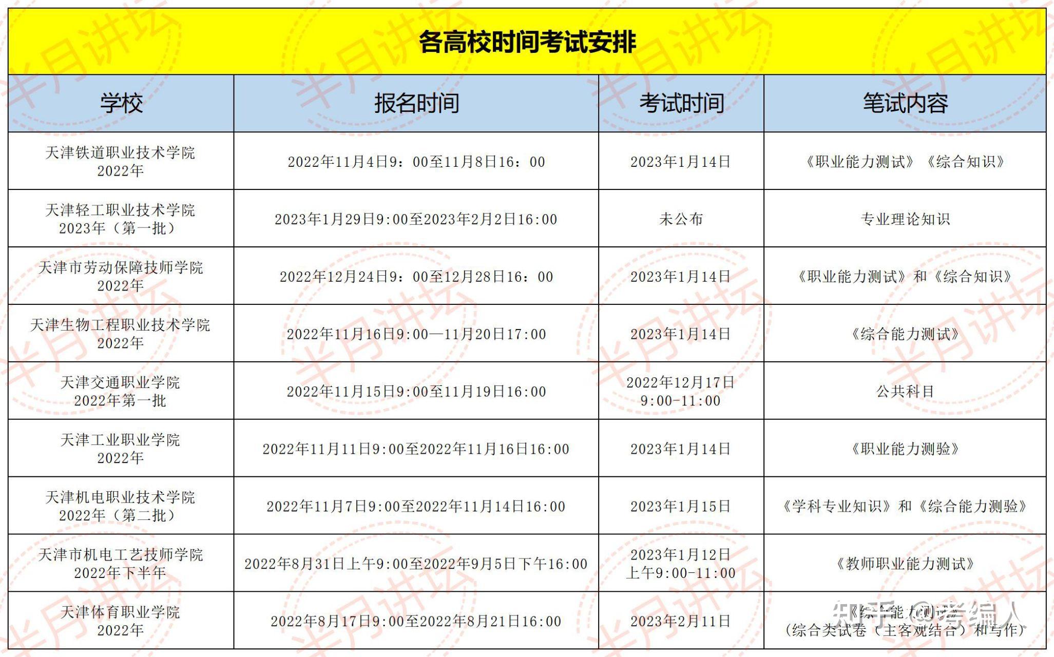 天津市近期高校教师招聘各学院的报名时间考试时间和笔试内容的分析汇总 - 知乎